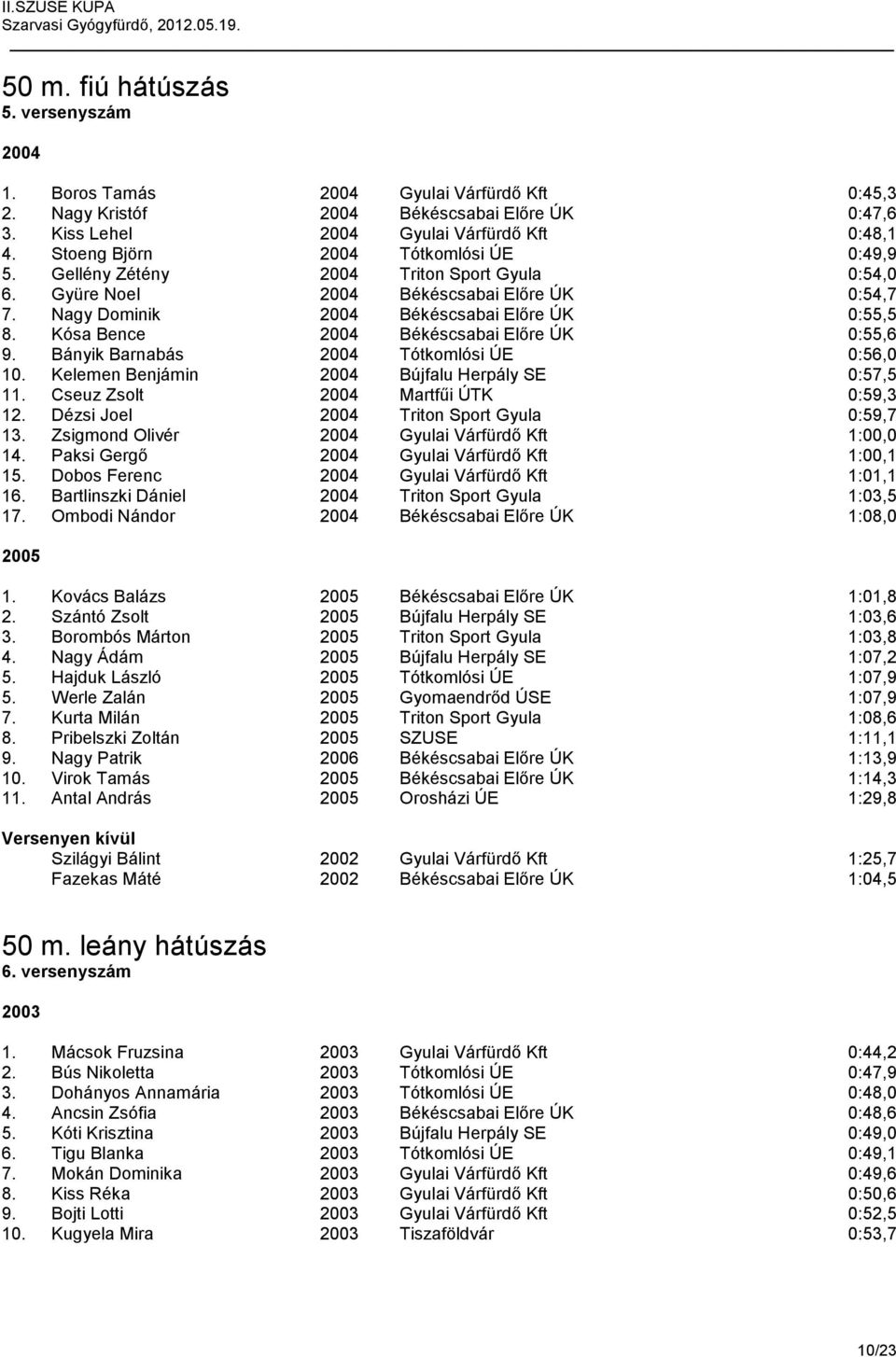 Kósa Bence 2004 Békéscsabai Előre ÚK 0:55,6 9. Bányik Barnabás 2004 Tótkomlósi ÚE 0:56,0 10. Kelemen Benjámin 2004 Bújfalu Herpály SE 0:57,5 11. Cseuz Zsolt 2004 Martfűi ÚTK 0:59,3 12.