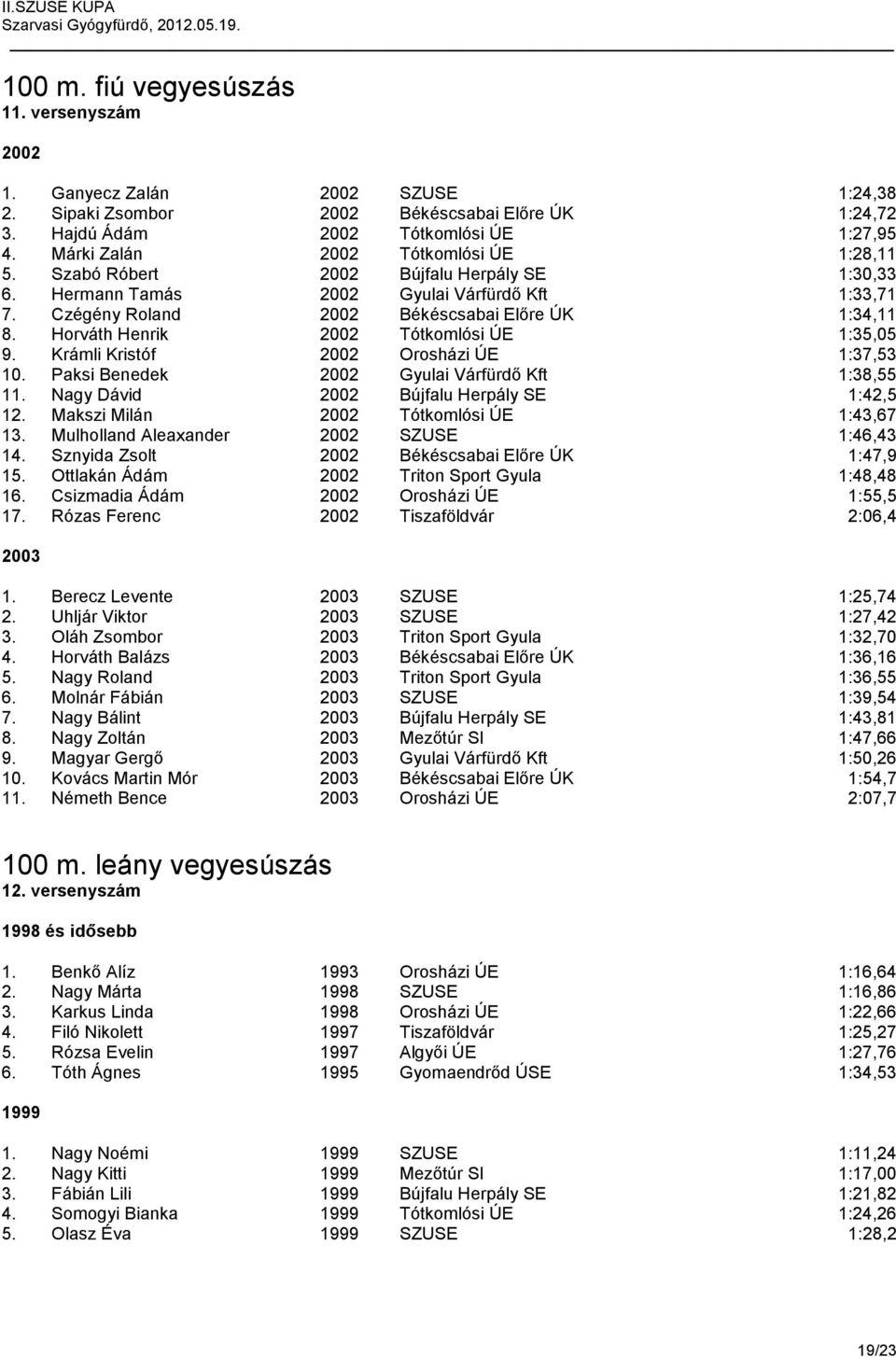 Horváth Henrik 2002 Tótkomlósi ÚE 1:35,05 9. Krámli Kristóf 2002 Orosházi ÚE 1:37,53 10. Paksi Benedek 2002 Gyulai Várfürdő Kft 1:38,55 11. Nagy Dávid 2002 Bújfalu Herpály SE 1:42,5 12.