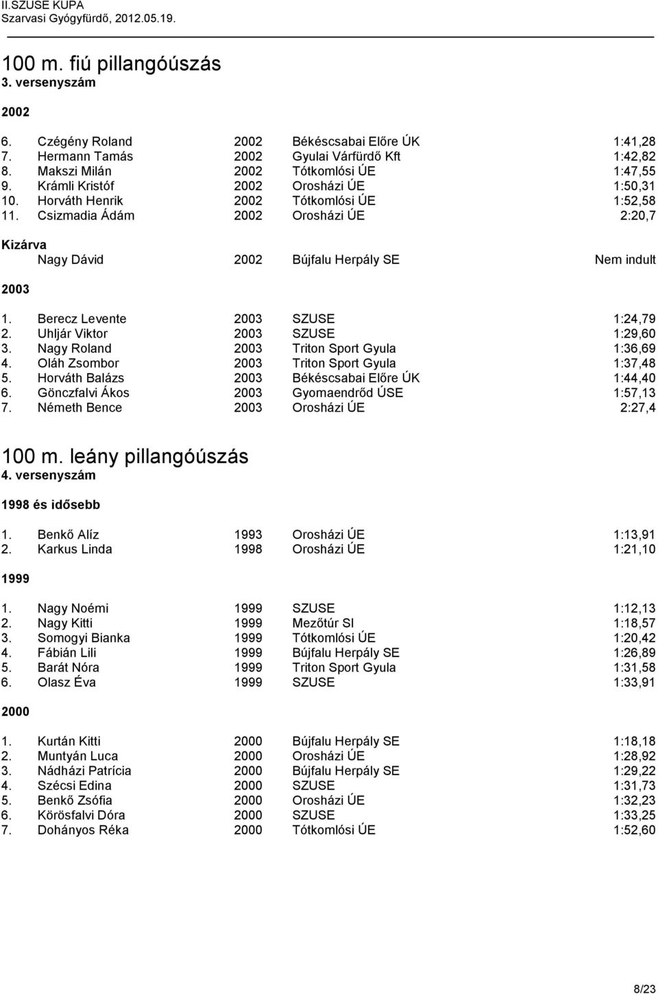 Berecz Levente SZUSE 1:24,79 2. Uhljár Viktor SZUSE 1:29,60 3. Nagy Roland Triton Sport Gyula 1:36,69 4. Oláh Zsombor Triton Sport Gyula 1:37,48 5. Horváth Balázs Békéscsabai Előre ÚK 1:44,40 6.