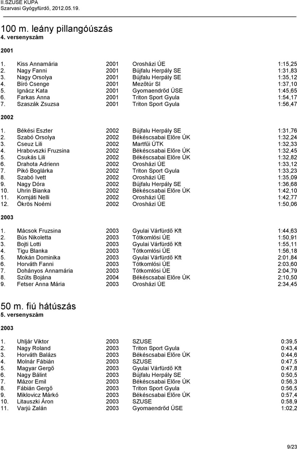 Békési Eszter 2002 Bújfalu Herpály SE 1:31,76 2. Szabó Orsolya 2002 Békéscsabai Előre ÚK 1:32,24 3. Cseuz Lili 2002 Martfűi ÚTK 1:32,33 4. Hrabovszki Fruzsina 2002 Békéscsabai Előre ÚK 1:32,45 5.