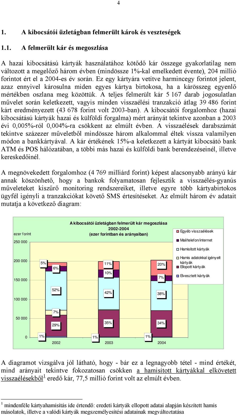 Ez egy kártyára vetítve harmincegy forintot jelent, azaz ennyivel károsulna miden egyes kártya birtokosa, ha a kárösszeg egyenlő mben oszlana meg közöttük.