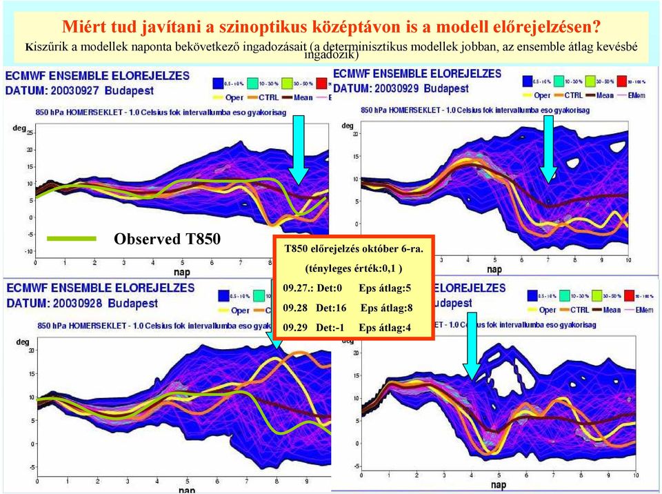 jobban, az ensemble átlag kevésbé ingadozik) Observed T850 T850 előrejelzés október