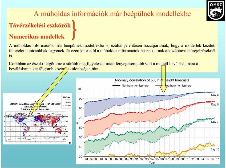 ezen keresztül a műholdas információk hasznosulnak a középtávú előrejelzéseknél is.