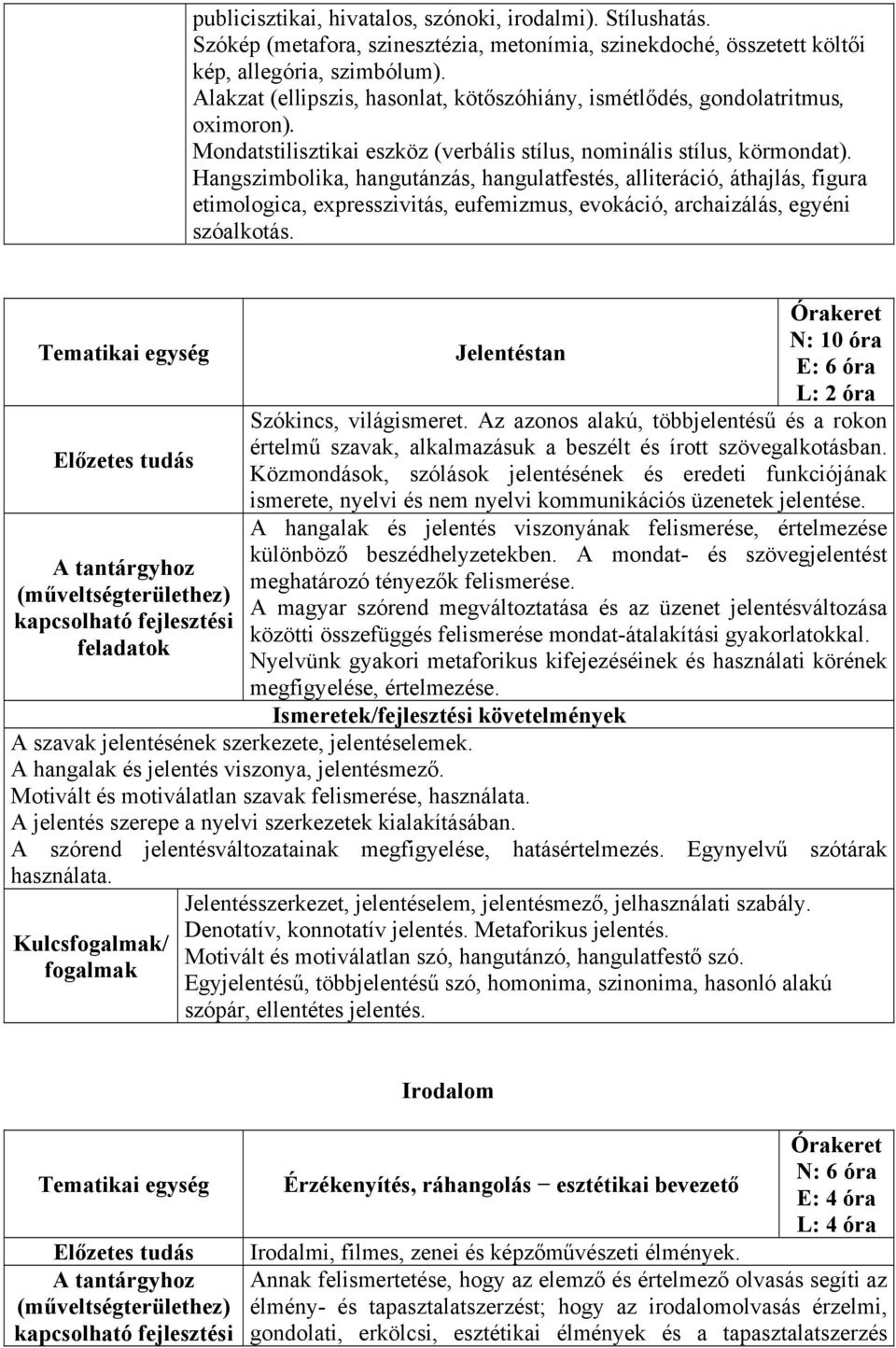 Hangszimbolika, hangutánzás, hangulatfestés, alliteráció, áthajlás, figura etimologica, expresszivitás, eufemizmus, evokáció, archaizálás, egyéni szóalkotás.