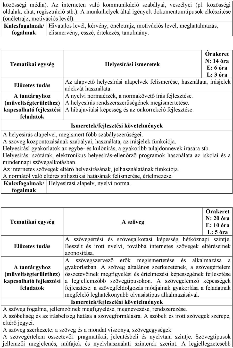 N: 14 óra Helyesírási ismeretek E: 6 óra L: 3 óra Az alapvető helyesírási alapelvek felismerése, használata, írásjelek adekvát használata. A nyelvi normaérzék, a normakövető írás fejlesztése.