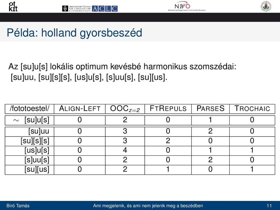 /fototoestel/ ALIGN-LEFT OOC z=2 FTREPULS PARSES TROCHAIC [su]u[s] 0 2 0 1 0 [su]uu 0 3 0 2