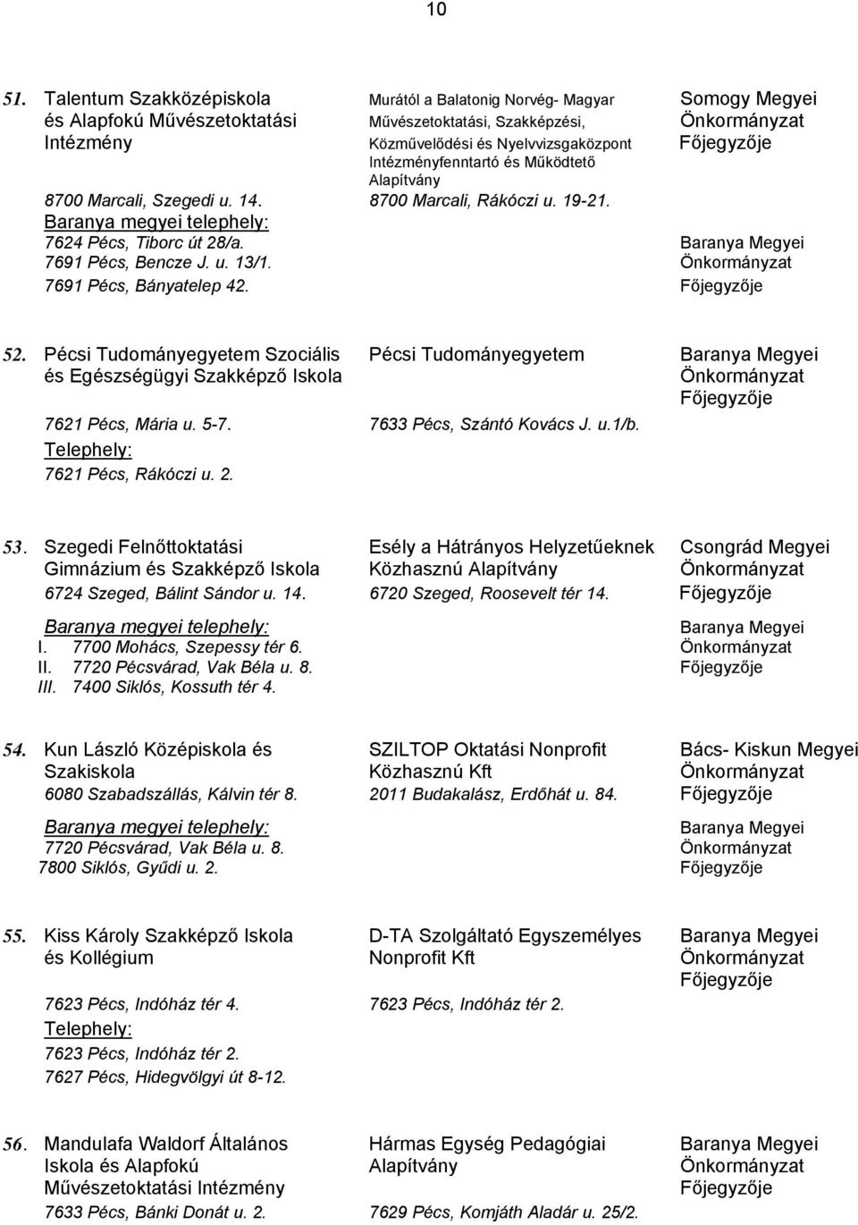 és Működtető Alapítvány 8700 Marcali, Szegedi u. 14. 8700 Marcali, Rákóczi u. 19-21. Baranya megyei telephely: 7624 Pécs, Tiborc út 28/a. 7691 Pécs, Bencze J. u. 13/1. 7691 Pécs, Bányatelep 42. 52.