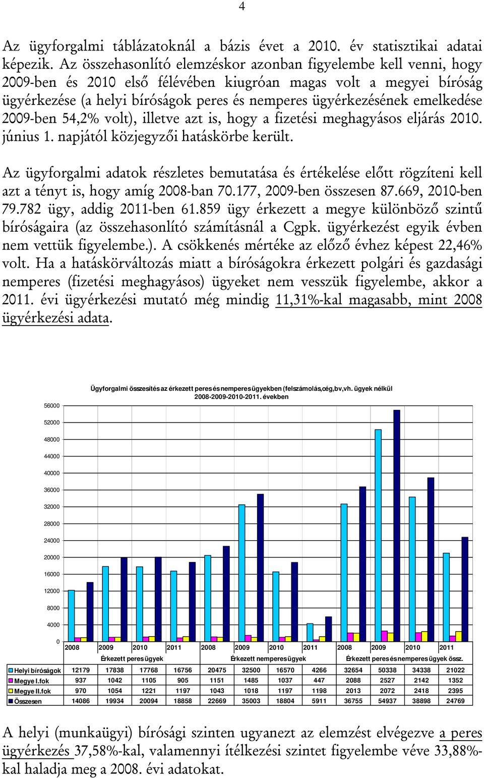 emelkedése 29-ben 54,2% volt), illetve azt is, hogy a fizetési meghagyásos eljárás 21. június 1. napjától közjegyzői hatáskörbe került.