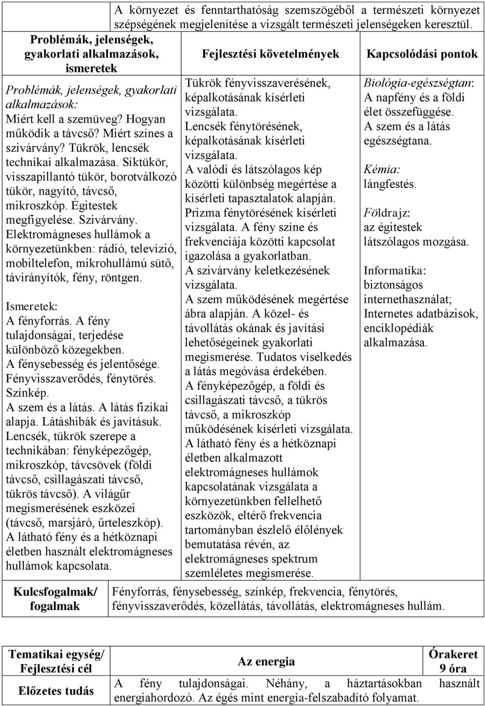 Elektromágneses hullámok a környezetünkben: rádió, televízió, mobiltelefon, mikrohullámú sütő, távirányítók, fény, röntgen. A fényforrás. A fény tulajdonságai, terjedése különböző közegekben.