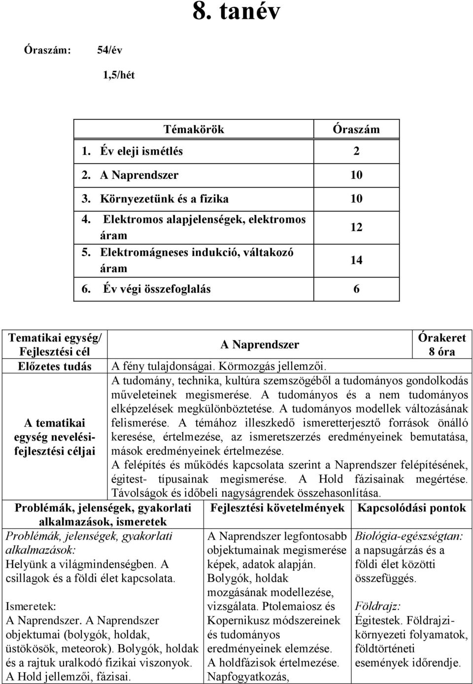 A Naprendszer. A Naprendszer objektumai (bolygók, holdak, üstökösök, meteorok). Bolygók, holdak és a rajtuk uralkodó fizikai viszonyok. A Hold jellemzői, fázisai.