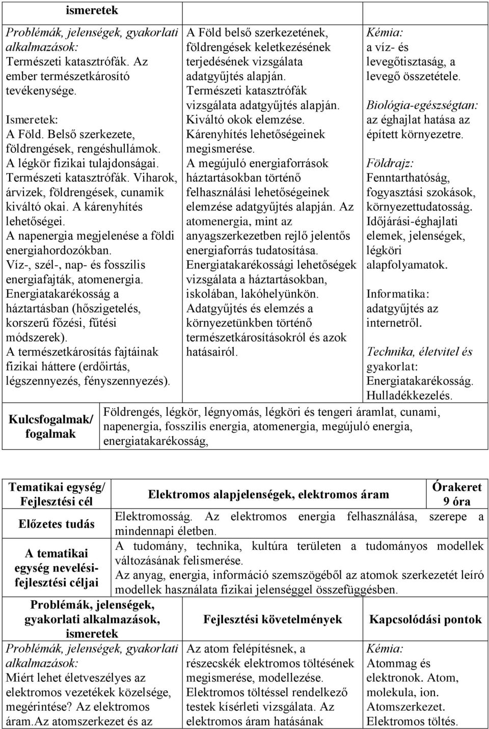 Víz-, szél-, nap- és fosszilis energiafajták, atomenergia. Energiatakarékosság a háztartásban (hőszigetelés, korszerű főzési, fűtési módszerek).