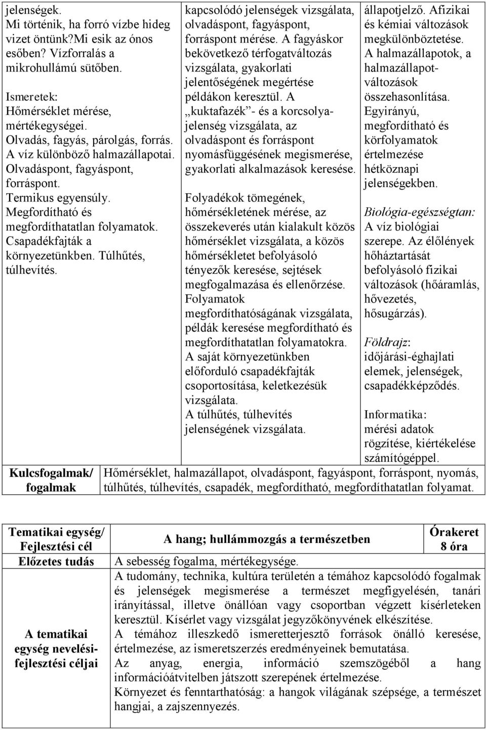 Kulcs/ kapcsolódó jelenségek vizsgálata, olvadáspont, fagyáspont, forráspont mérése. A fagyáskor bekövetkező térfogatváltozás vizsgálata, gyakorlati jelentőségének megértése példákon keresztül.