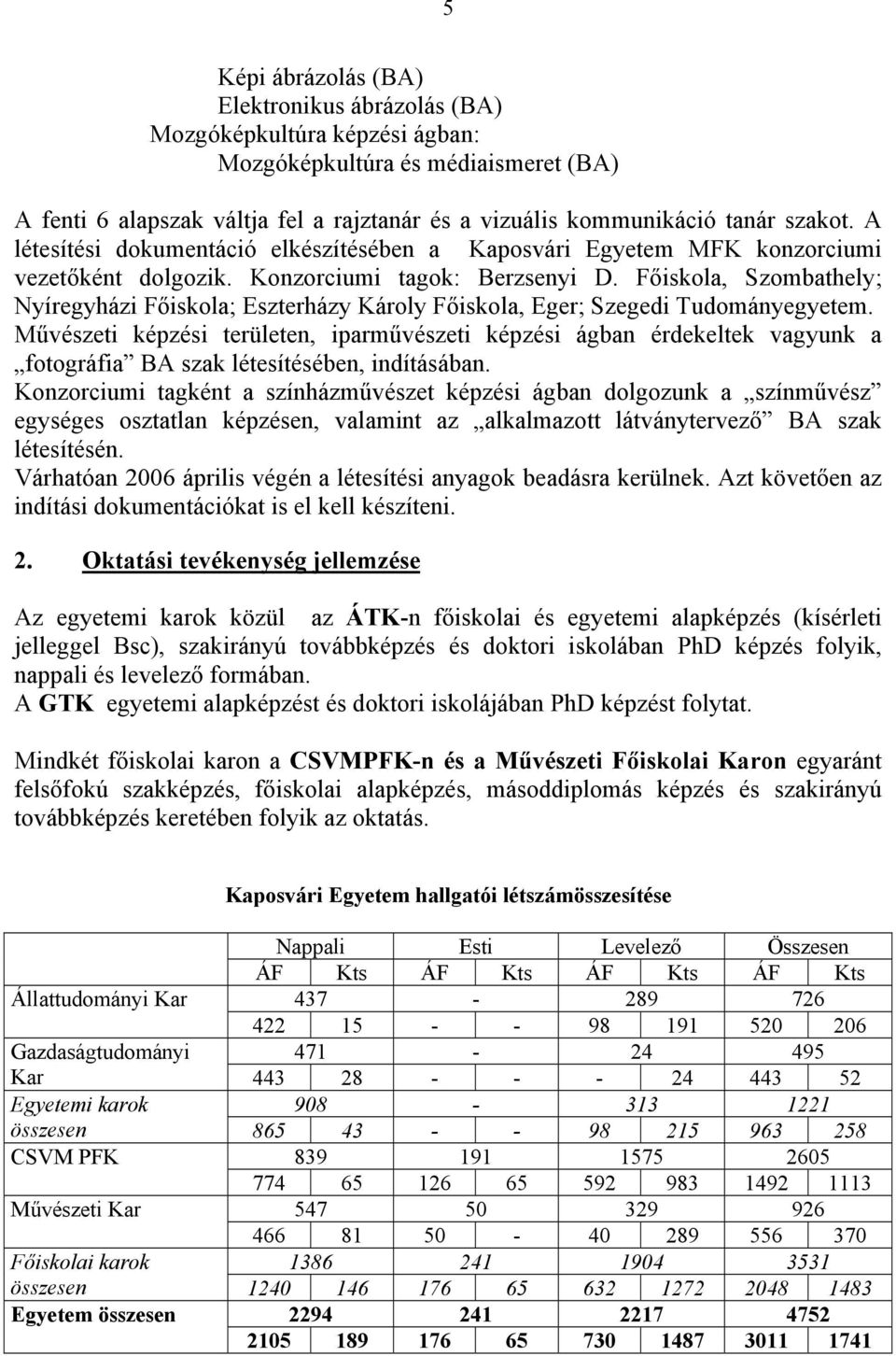 Főiskola, Szombathely; Nyíregyházi Főiskola; Eszterházy Károly Főiskola, Eger; Szegedi Tudományegyetem.