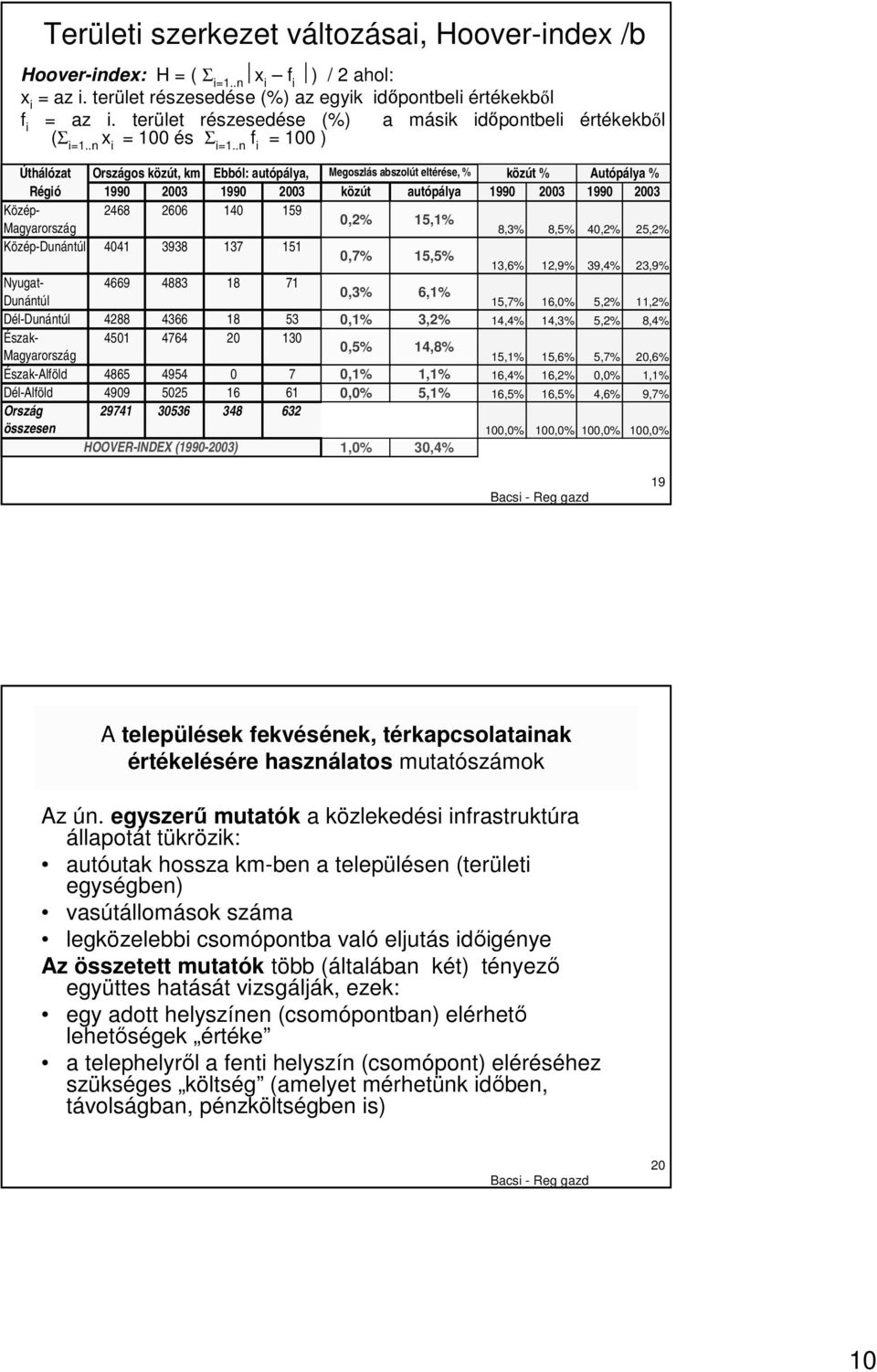 .n f i = 100 ) Úthálózat Országos közút, km Ebból: autópálya, Megoszlás abszolút eltérése, % közút % Autópálya % Régió 1990 2003 1990 2003 közút autópálya 1990 2003 1990 2003 Közép- 2468 2606 140 159