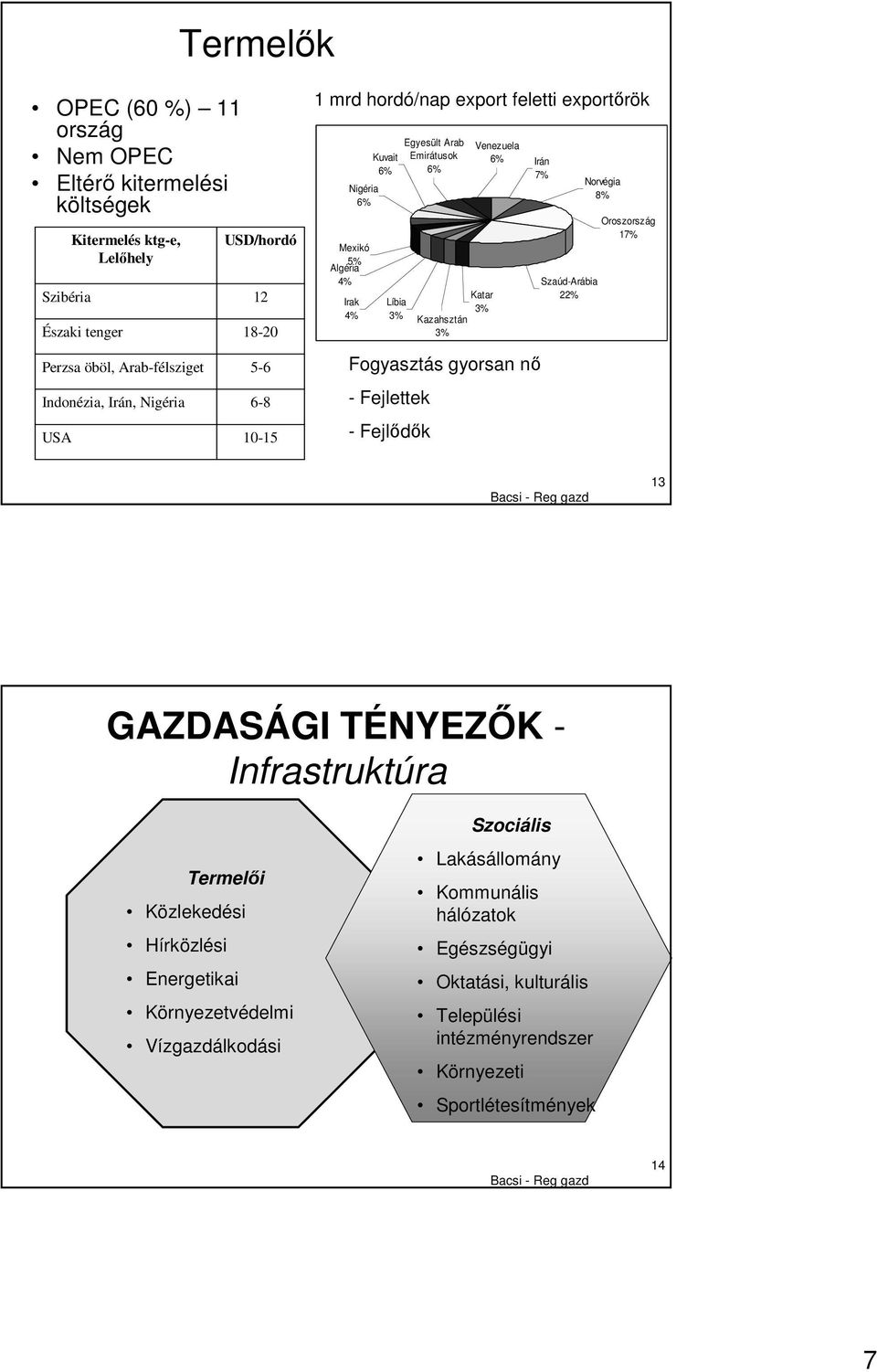 Venezuela 6% Irán 7% Katar 3% Fogyasztás gyorsan nı - Fejlettek - Fejlıdık Szaúd-Arábia 22% Norvégia 8% Oroszország 17% 13 GAZDASÁGI TÉNYEZİK - Infrastruktúra Termelıi Közlekedési