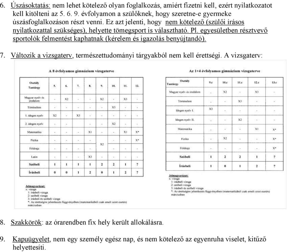 Ez azt jelenti, hogy nem kötelező (szülői írásos nyilatkozattal szükséges), helyette tömegsport is választható. Pl.