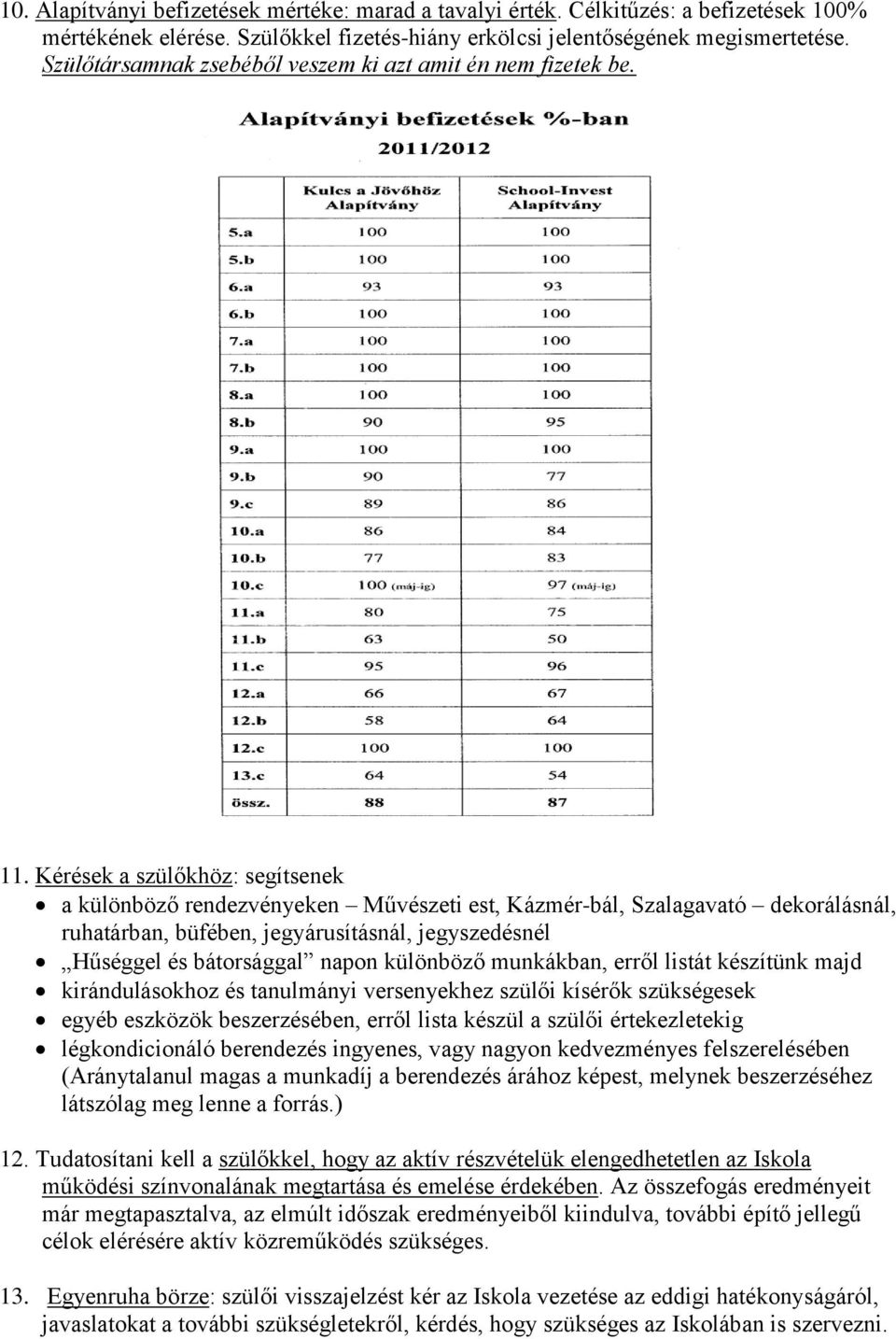 Kérések a szülőkhöz: segítsenek a különböző rendezvényeken Művészeti est, Kázmér-bál, Szalagavató dekorálásnál, ruhatárban, büfében, jegyárusításnál, jegyszedésnél Hűséggel és bátorsággal napon