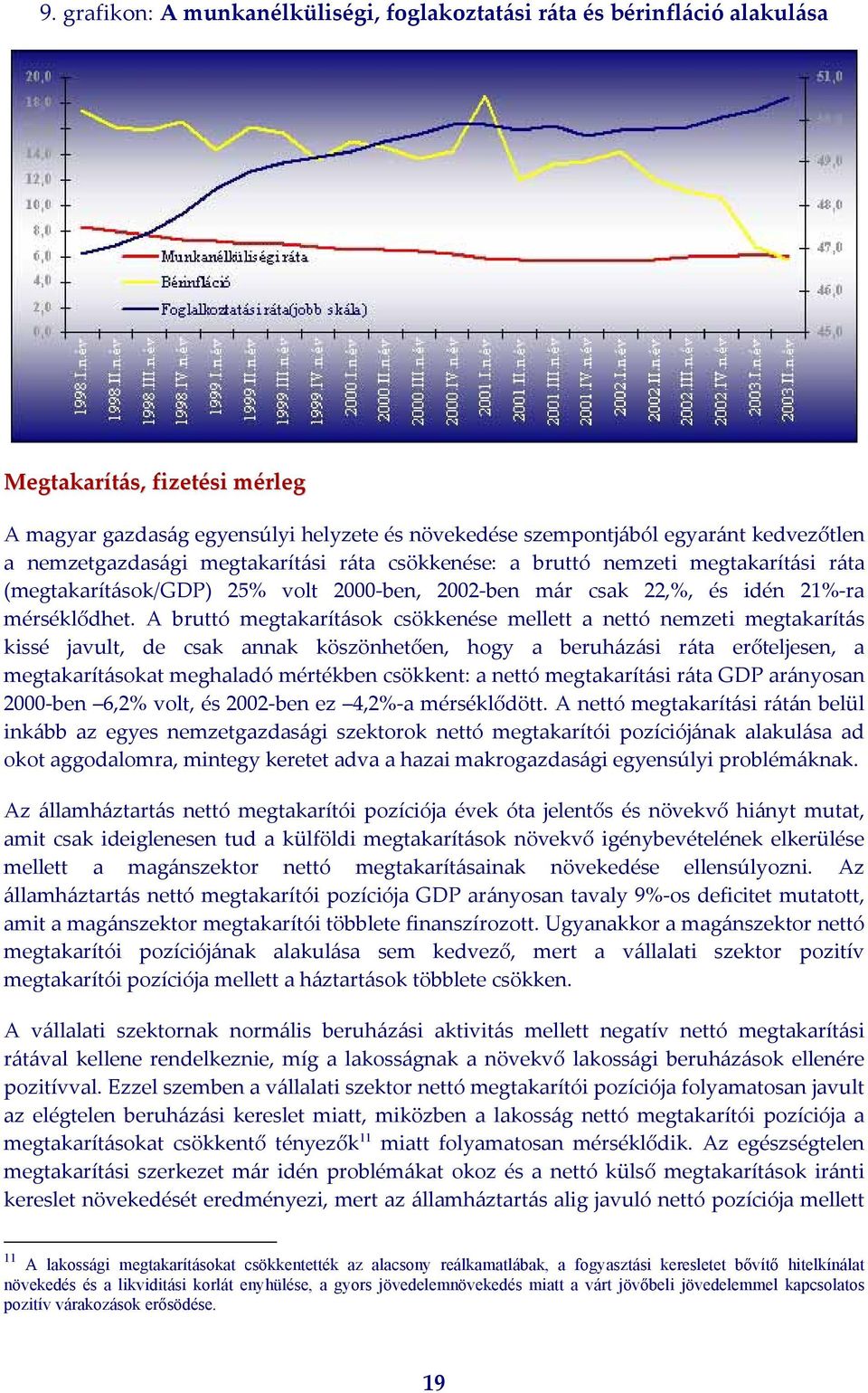 A bruttó megtakarítások csökkenése mellett a nettó nemzeti megtakarítás kissé javult, de csak annak köszönhetően, hogy a beruházási ráta erőteljesen, a megtakarításokat meghaladó mértékben csökkent: