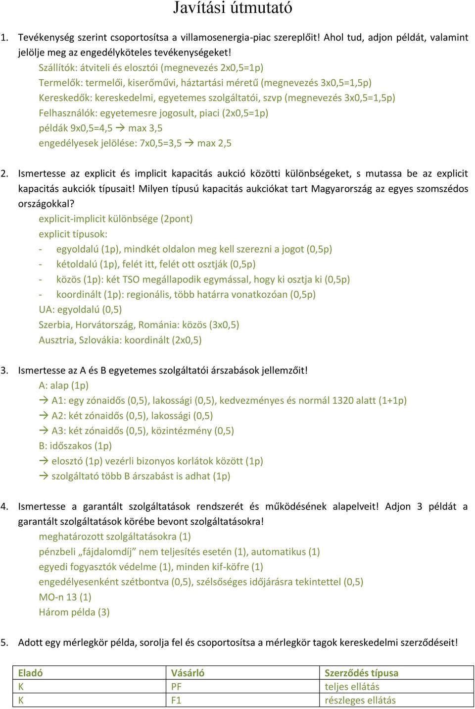 3x0,5=1,5p) Felhasználók: egyetemesre jogosult, piaci (2x0,5=1p) példák 9x0,5=4,5 max 3,5 engedélyesek jelölése: 7x0,5=3,5 max 2,5 2.