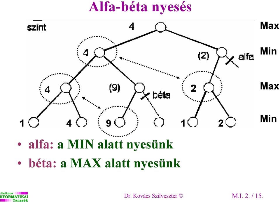 nyesünk béta: a MAX alatt