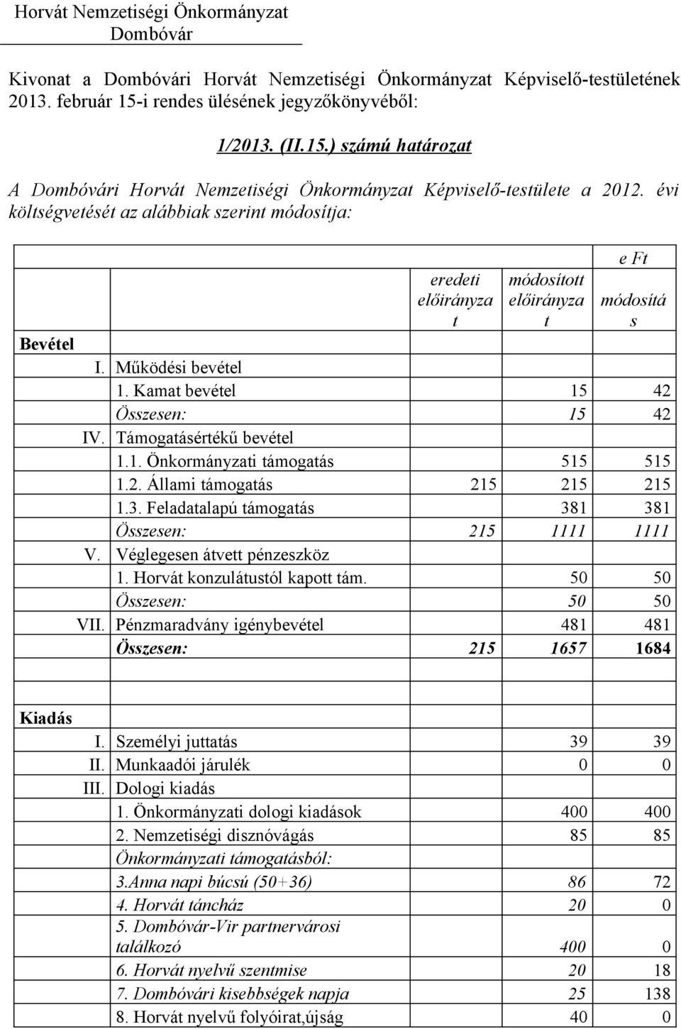 Támogatásértékű bevétel 1.1. Önkormányzati támogatás 515 515 1.2. Állami támogatás 215 215 215 1.3. Feladatalapú támogatás 381 381 Összesen: 215 1111 1111 V. Véglegesen átvett pénzeszköz 1.