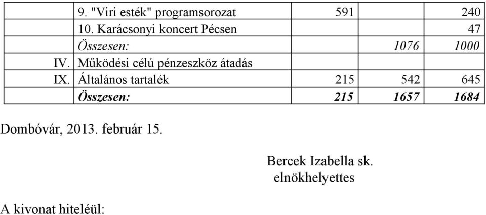 Működési célú pénzeszköz átadás IX.