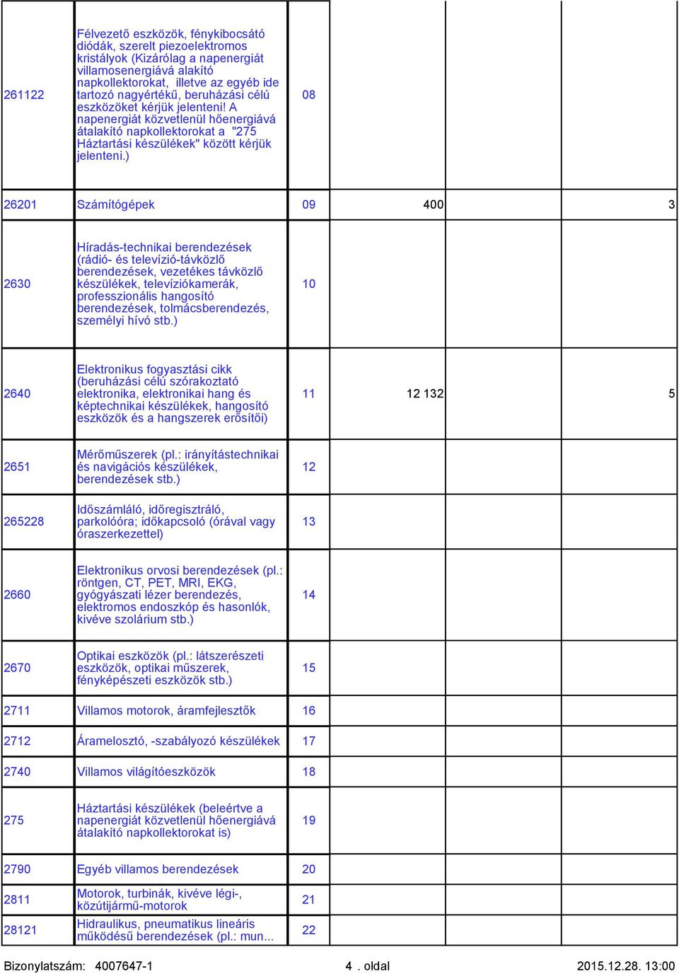 ) 08 26201 Számítógépek 09 400 3 2630 Híradás-technikai berendezések (rádió- és televízió-távközlő berendezések, vezetékes távközlő készülékek, televíziókamerák, professzionális hangosító