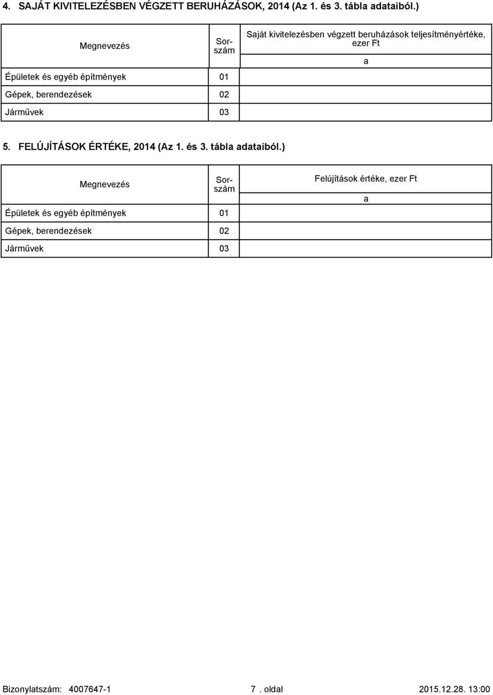 Ft a Gépek, berendezések 02 Járművek 03 5. FELÚJÍTÁSOK ÉRTÉKE, 2014 (Az 1. és 3. tábla adataiból.