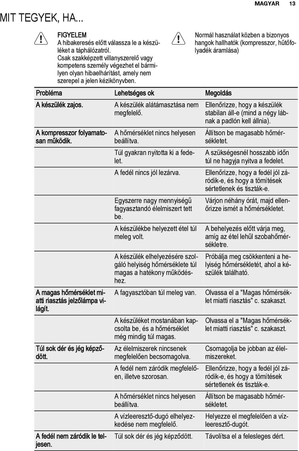 Normál használat közben a bizonyos hangok hallhatók (kompresszor, hűtőfolyadék áramlása) Probléma Lehetséges ok Megoldás A készülék zajos. A készülék alátámasztása nem megfelelő.