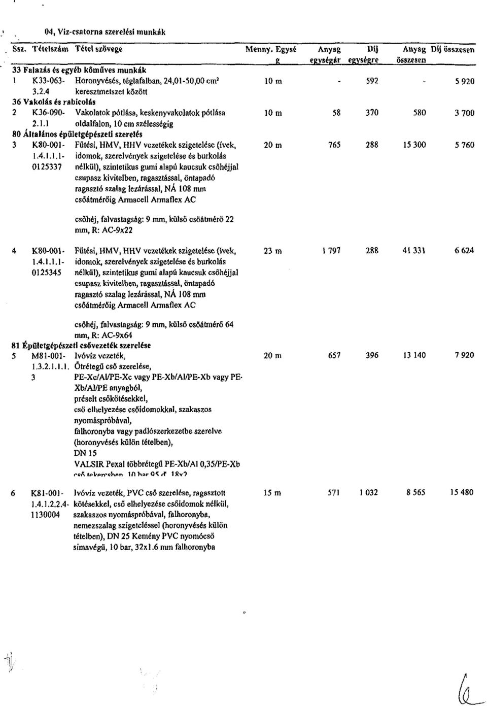 ,01-50,00 cm 1 10 m 592 3.2.4 keresztmetszet között 36 Vakolás és rabicolás 2 K36-090- Vakolatok pótlása, keskenyvakolatok pótlása 10 m 58 370 2.1.1 oldalfalon, 10 cm szélességig 80 Altalános épületgépészeti szerelés 3 K80-001- Fűtési, HMV, HHV vezetékek szigetelése (ívek, 20 m 765 288 1 A.