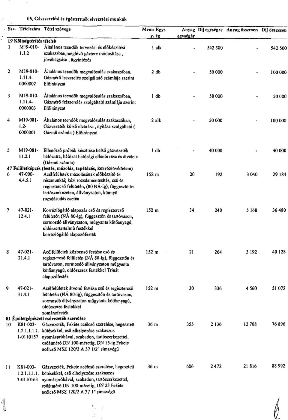 2 db 1.11.4- Gázmérő leszerelés szolgáltató számlája szerint 0000002 Előirányzat 50 000 100 000 3 M19-010- Általános teendők megvalósulás szakaszában, 1 db 1.11.4- Gázmérő felszerelés szolgáltató számlája szerint 0000003 Előirányzat 50 000 50 000 4 M19-081- Általános teendők megvalósulás szakaszában, 2 alk 1.