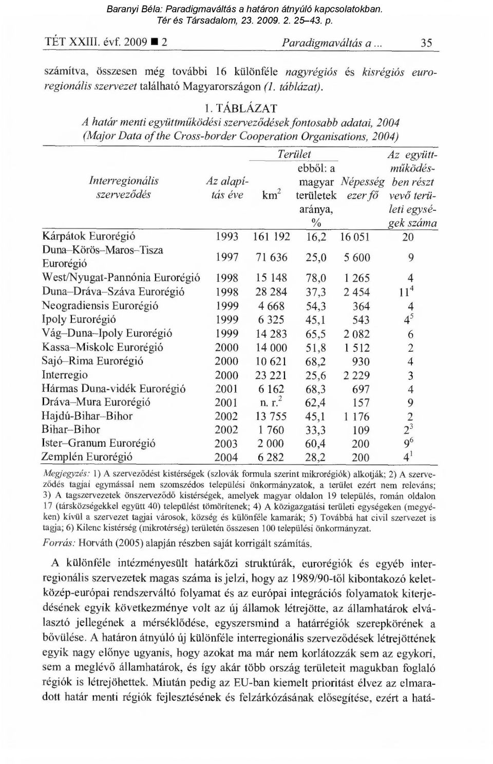 TÁBLÁZAT A határ menti együttm űködési szervez ődések fontosabb adatai, 2004 (Major Data of the Cross-border Cooperation Organisations, 2004) Terület Az együttebből: a m űködés- Interregionális Az