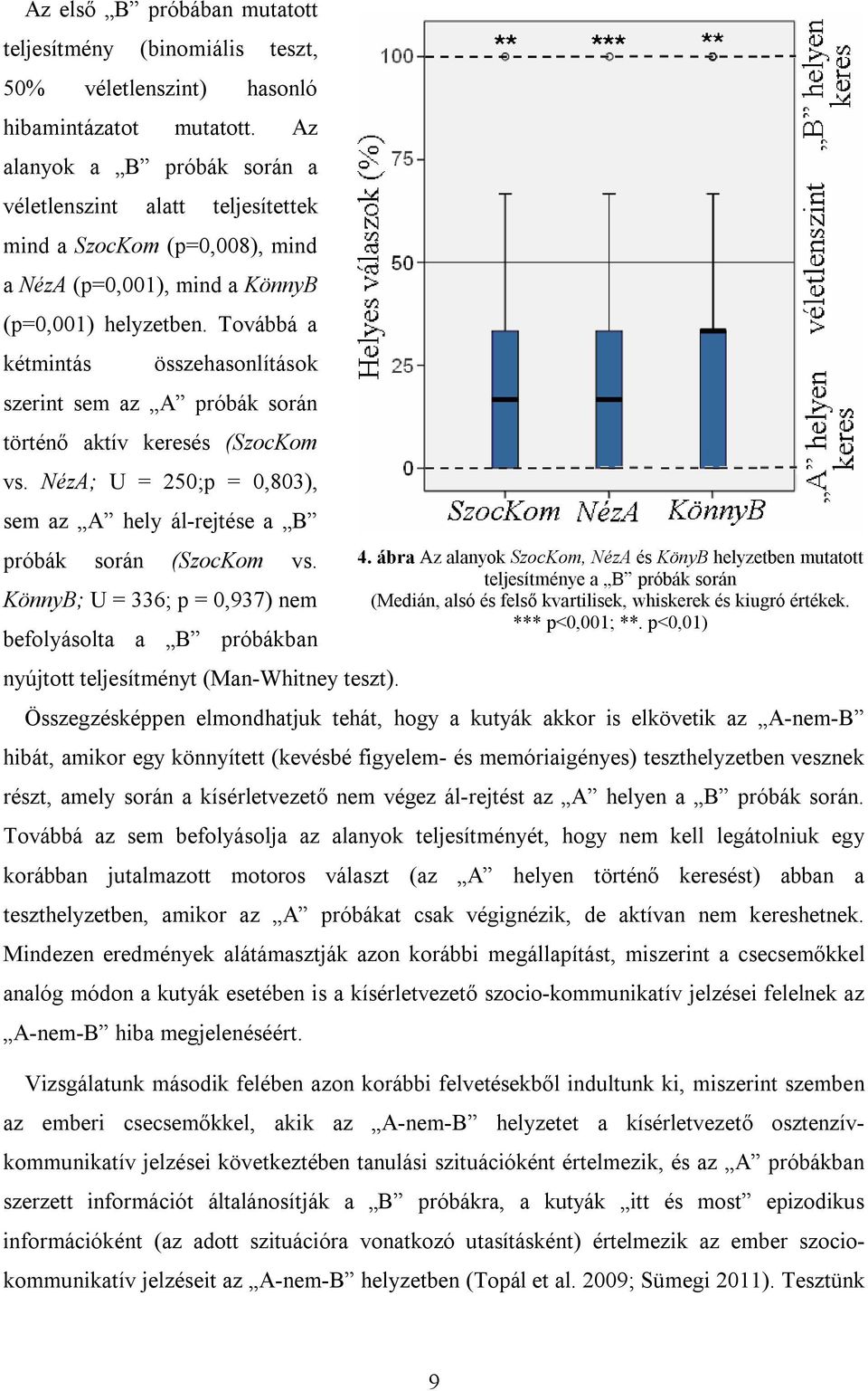 Továbbá a kétmintás összehasonlítások szerint sem az A próbák során történő aktív keresés (SzocKom vs. NézA; U = 250;p = 0,803), sem az A hely ál-rejtése a B próbák során (SzocKom vs.