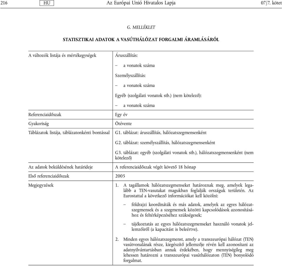 ) (nem kötelező): a vonatok száma Egy év Ötévente G1. táblázat: áruszállítás, hálózatszegmensenként Első referenciaidőszak 2005 G2. táblázat: személyszállítás, hálózatszegmensenként G3.