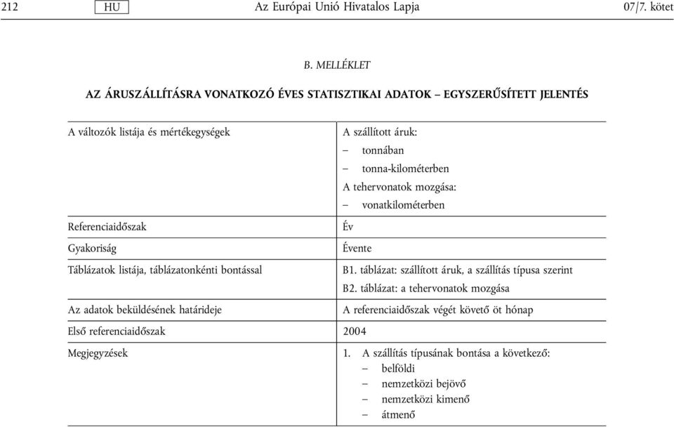 szállított áruk: tonnában tonna-kilométerben A tehervonatok mozgása: vonatkilométerben Év Évente Első referenciaidőszak 2004 B1.