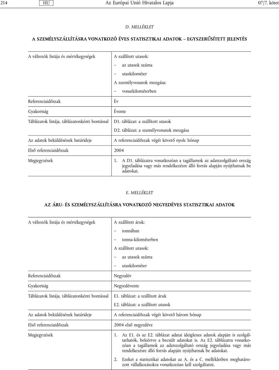 mozgása: vonatkilométerben Év Évente D1. táblázat: a szállított utasok D2. táblázat: a személyvonatok mozgása A referenciaidőszak végét követő nyolc hónap Első referenciaidőszak 2004 Megjegyzések 1.