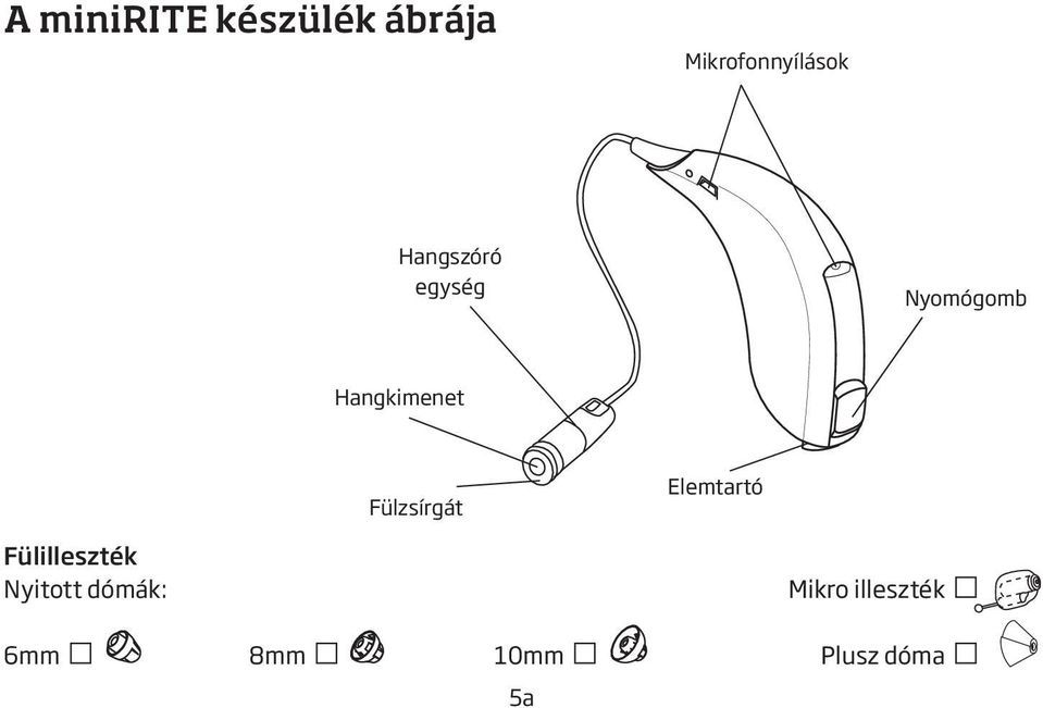 Fülzsírgát Elemtartó Fülilleszték Nyitott