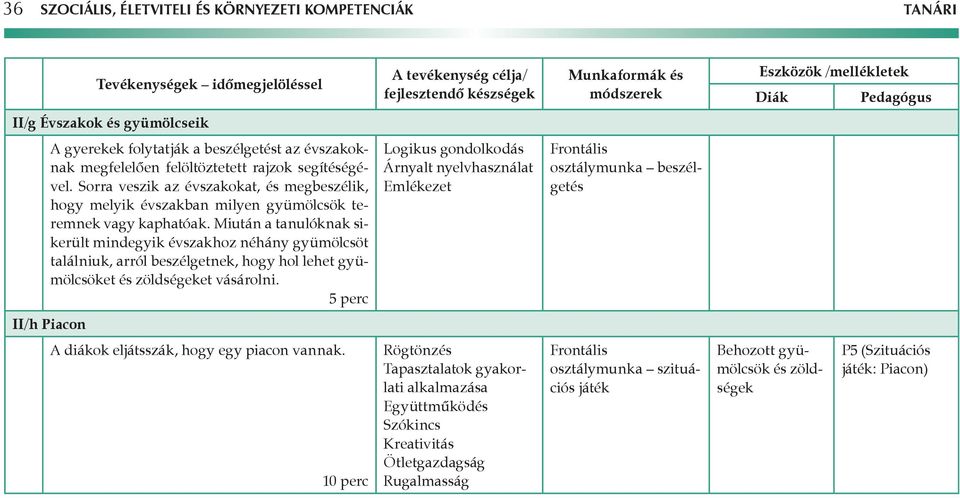 Miután a tanulóknak sikerült mindegyik évszakhoz néhány gyümölcsöt találniuk, arról beszélgetnek, hogy hol lehet gyümölcsöket és zöldségeket vásárolni.