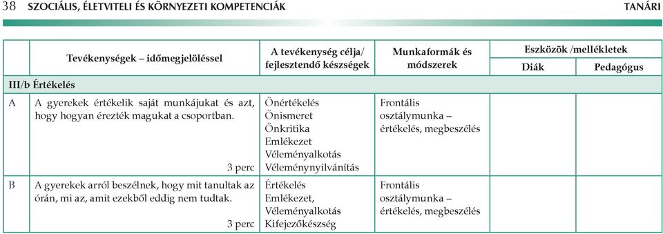 3 perc Önértékelés Önismeret Önkritika Emlékezet Véleményalkotás Véleménynyilvánítás Frontális osztálymunka értékelés,