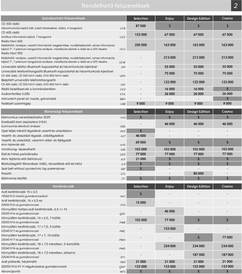 7", 7 prémium hangszórós rendszer, installációs elemek a rádió és a GP részére UCU Radio Navi 900 Rádióhűtő rendszer, vezetői információk megjelenítése, továbbfejlesztett, színes információs 213 000