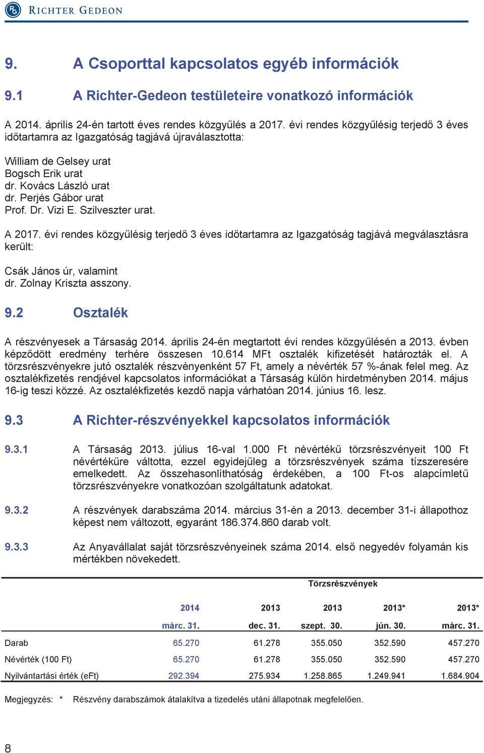 Szilveszter urat. A 2017. évi rendes közgyűlésig terjedő 3 éves időtartamra az Igazgatóság tagjává megválasztásra került: Csák János úr, valamint dr. Zolnay Kriszta asszony. 9.