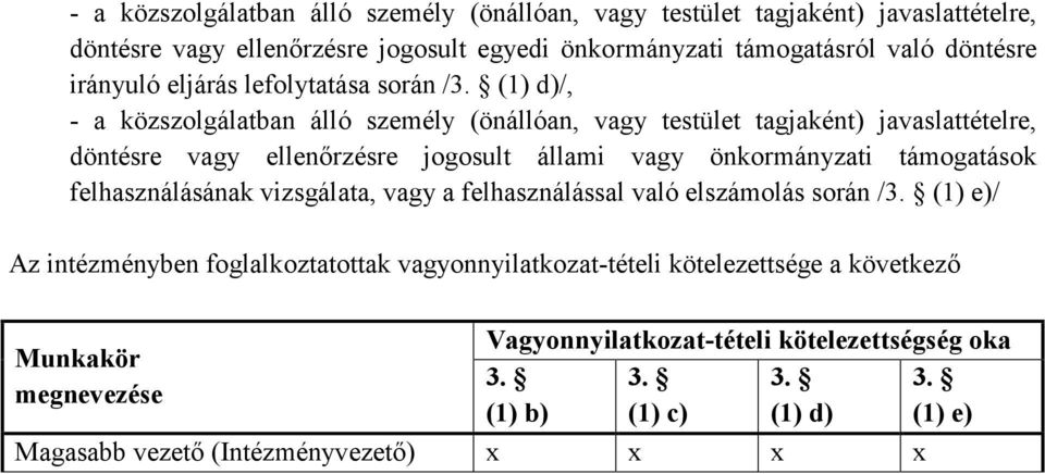 (1) d)/, - a közszolgálatban álló személy (önállóan, vagy testület tagjaként) javaslattételre, döntésre vagy ellenőrzésre jogosult állami vagy önkormányzati támogatások