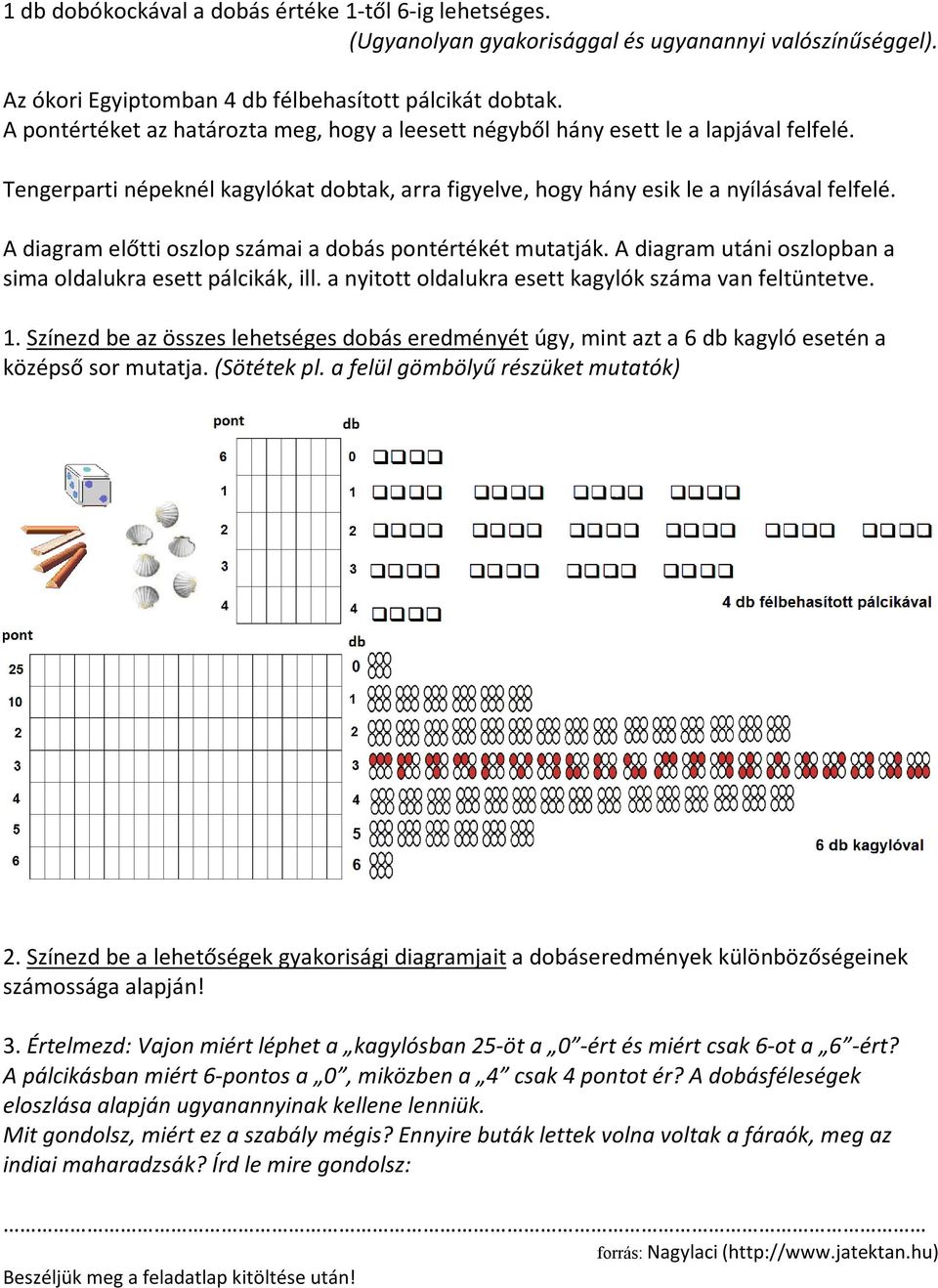 A diagram előtti oszlop számai a dobás pontértékét mutatják. A diagram utáni oszlopban a sima oldalukra esett pálcikák, ill. a nyitott oldalukra esett kagylók száma van feltüntetve. 1.