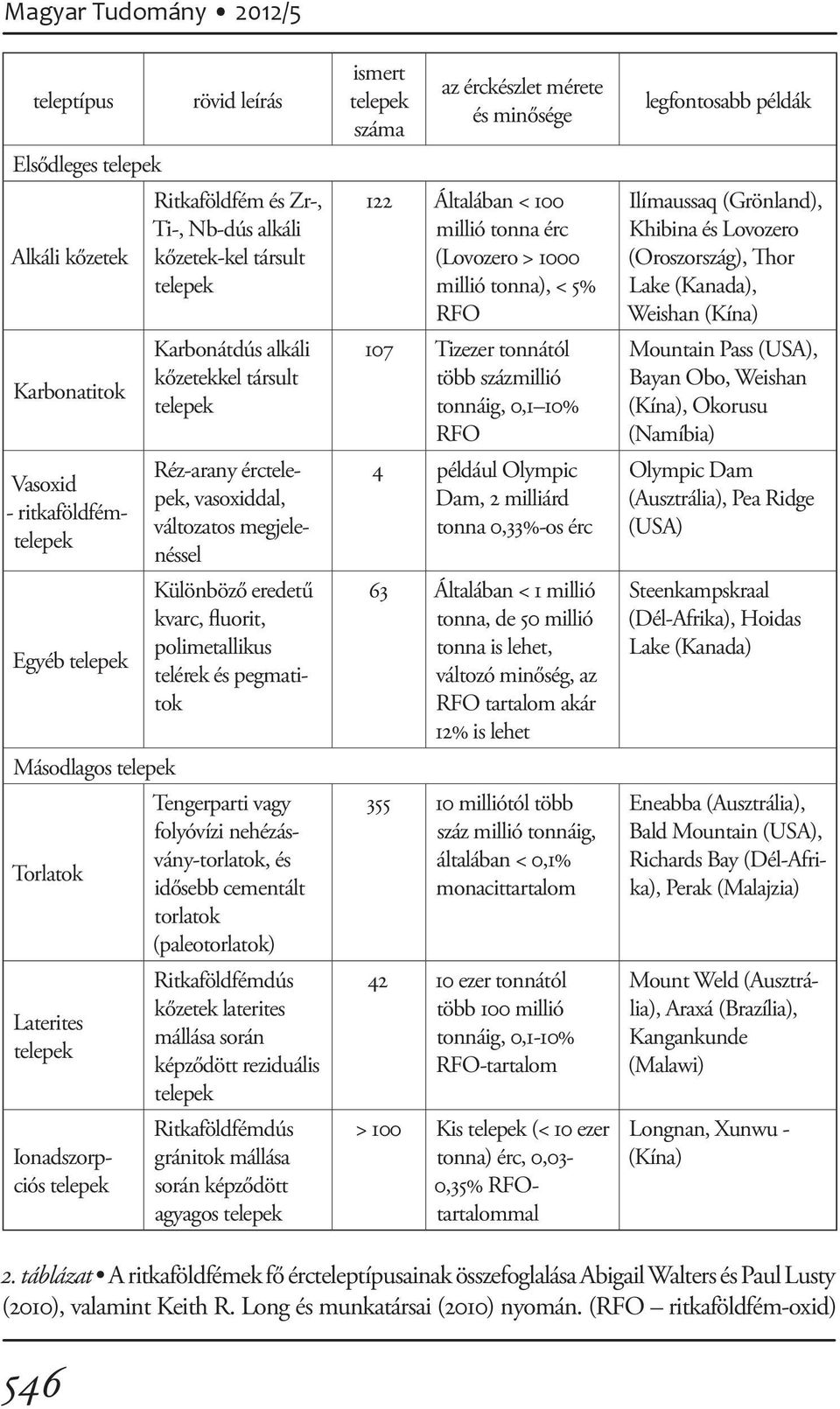 kvarc, fluorit, polimetallikus telérek és pegmatitok Tengerparti vagy folyóvízi nehézásvány-torlatok, és idősebb cementált torlatok (paleotorlatok) Ritkaföldfémdús kőzetek laterites mállása során