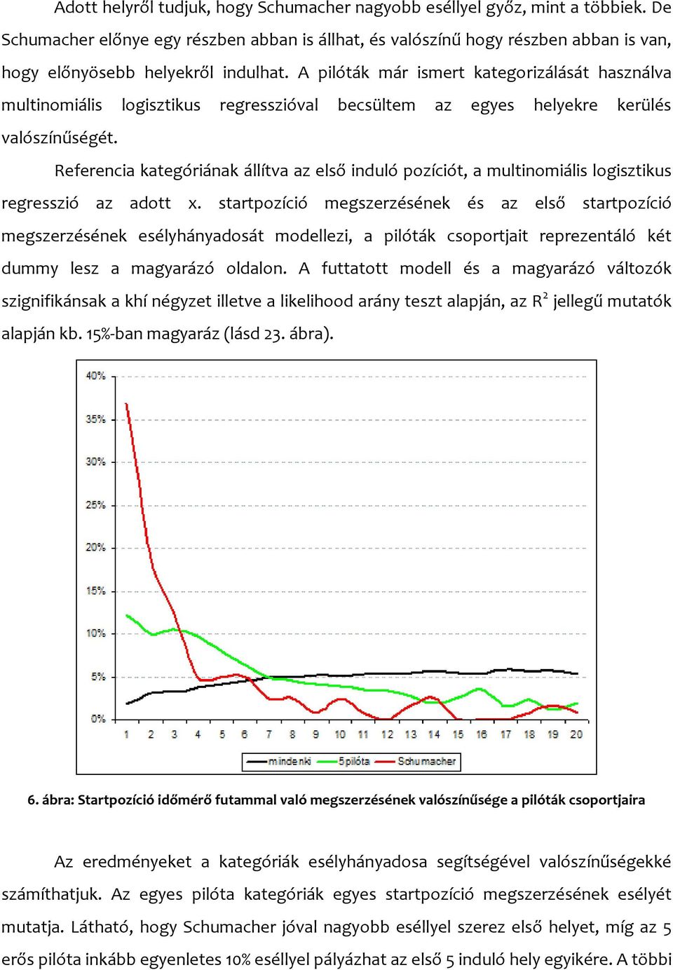 A pilóták már ismert kategorizálását használva multinomiális logisztikus regresszióval becsültem az egyes helyekre kerülés valószínűségét.