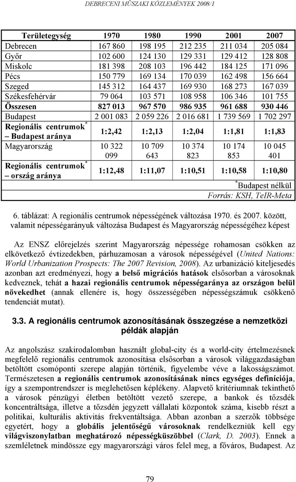 059 226 2 016 681 1 739 569 1 702 297 Regionális centrumok * 1:2,42 1:2,13 1:2,04 1:1,81 1:1,83 Budapest aránya Magyarország 10 322 099 Regionális centrumok * ország aránya 10 709 643 10 374 823 10