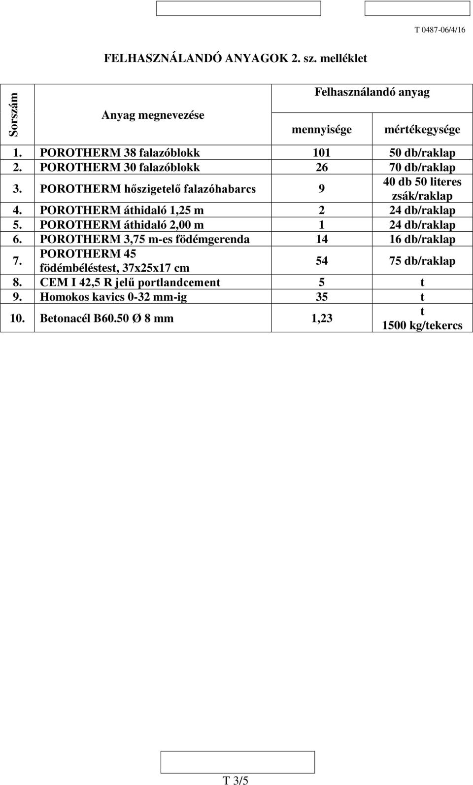 POROTHERM áhidaló 1,25 m 2 24 db/raklap 5. POROTHERM áhidaló 2,00 m 1 24 db/raklap 6.