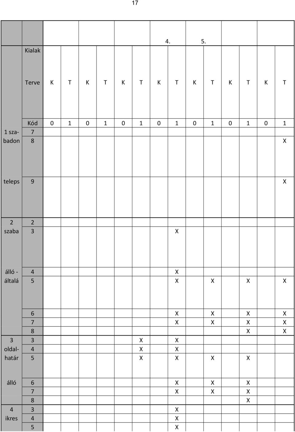 1 1 sza 7 badon 8 X teleps 9 X 2 2 szaba 3 X álló 4 X általá 5 X