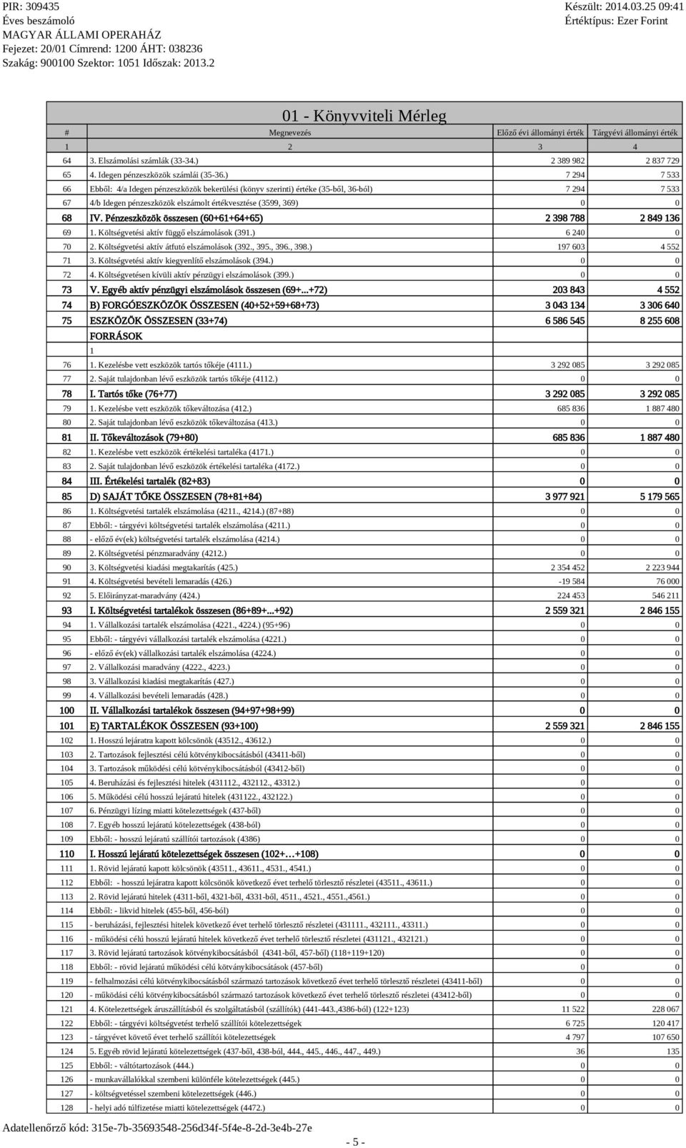 Pénzeszközök összesen (60+61+64+65) 2 398 788 2 849 136 69 1. Költsvetési aktív függő elszámolások (391.) 6 240 0 70 2. Költsvetési aktív átfutó elszámolások (392., 395., 396., 398.