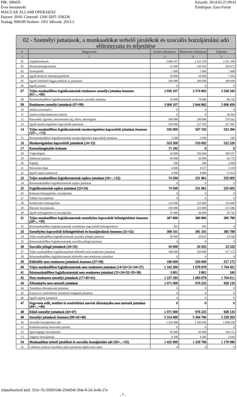 feltételtől függő pótlékok és juttatások 200 000 200 000 186 600 06 Egyéb juttatás 07 Teljes munkaidőben foglalkoztatottak rendszeres személyi juttatása összesen (01+.